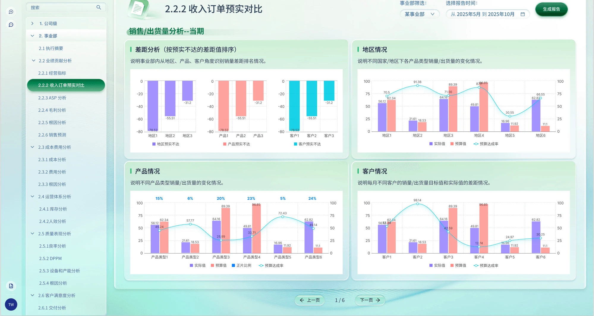 财管报:收入订单预算实际对比
