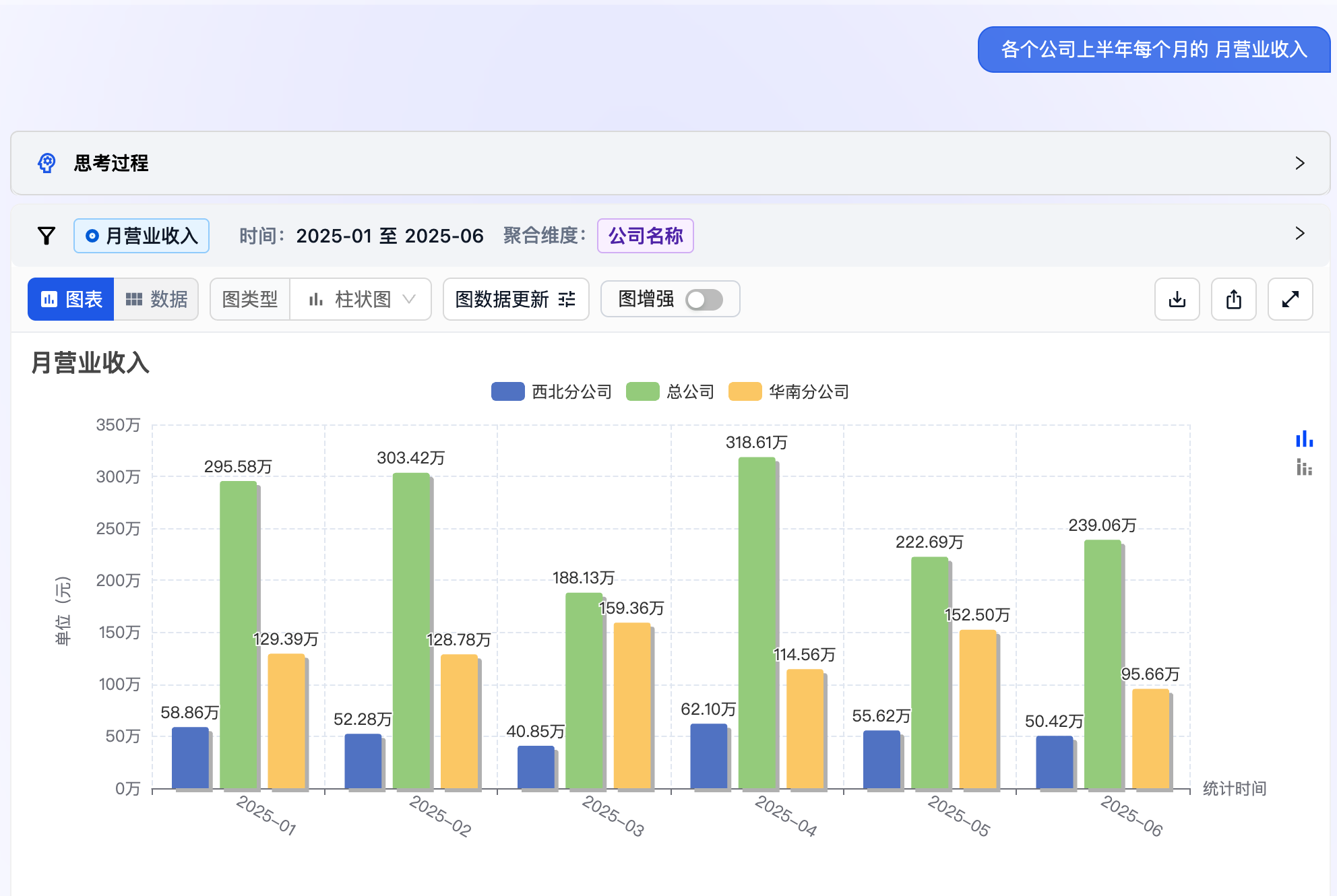自动生成图表，支持下载和添加看板
