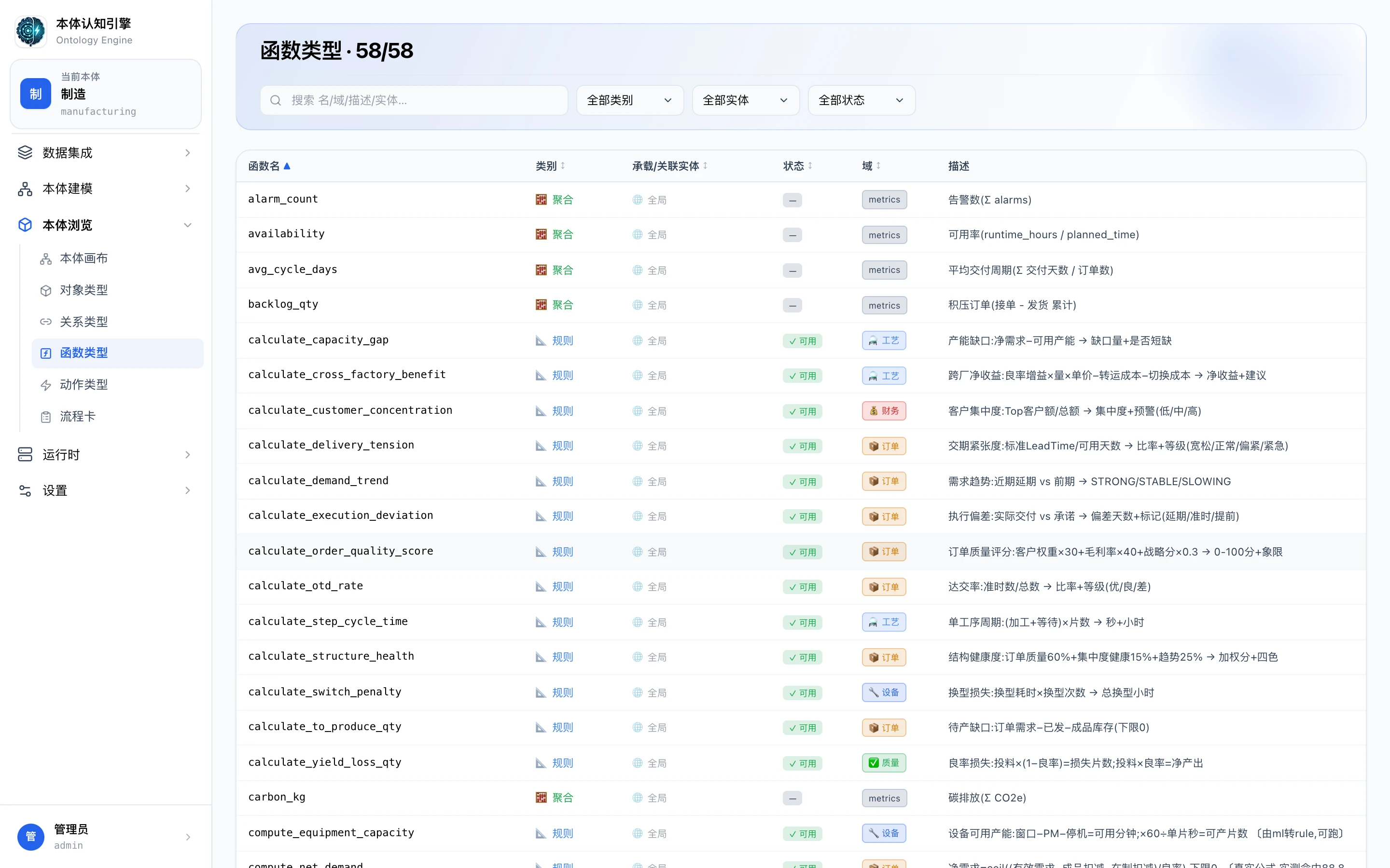 函数类型总览